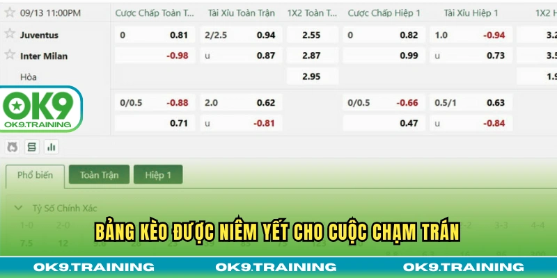 Bảng kèo được niêm yết cho cuộc chạm trán